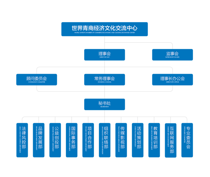 组织架构